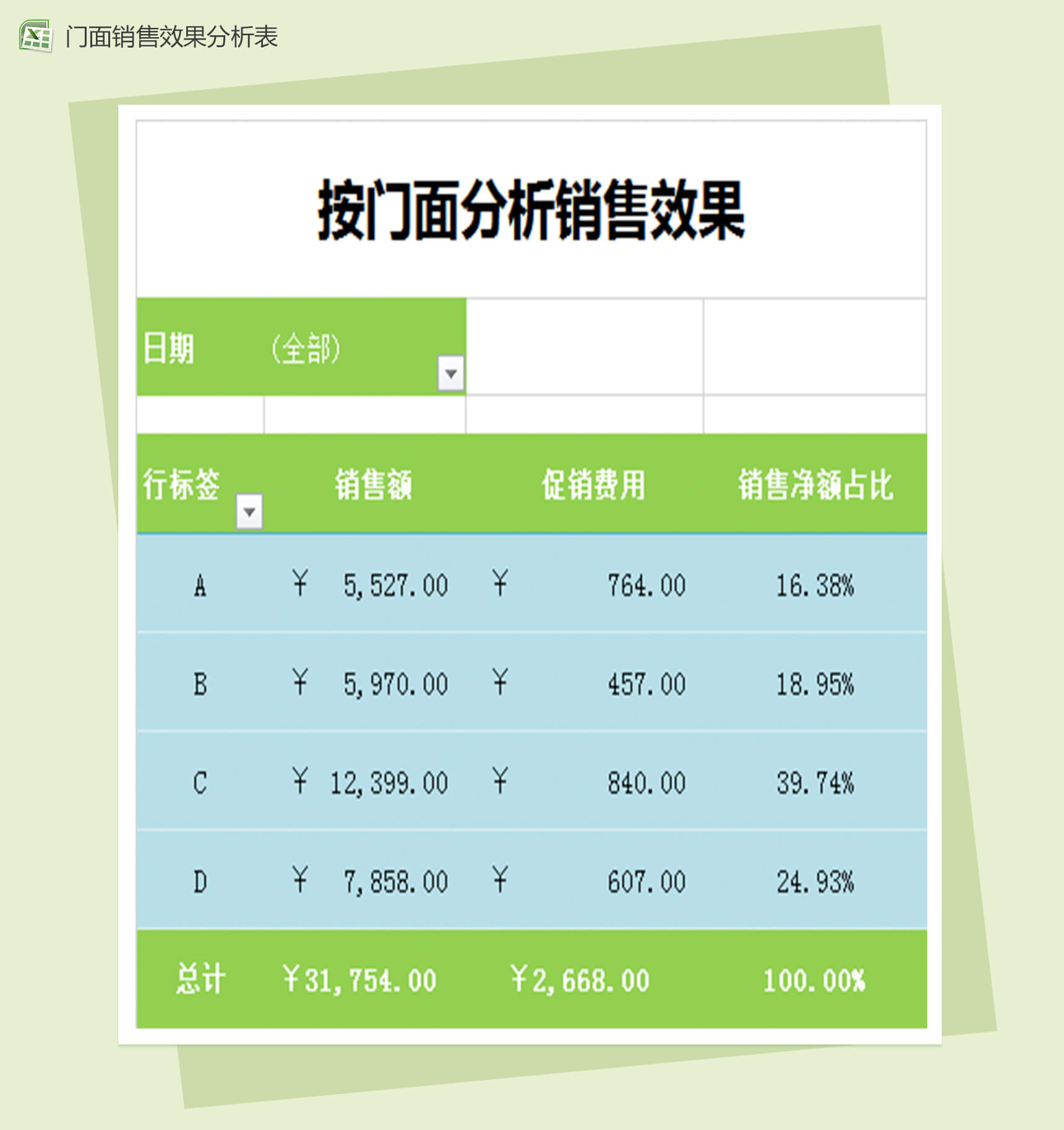 门面分析销售效果销售报表excel表格模板