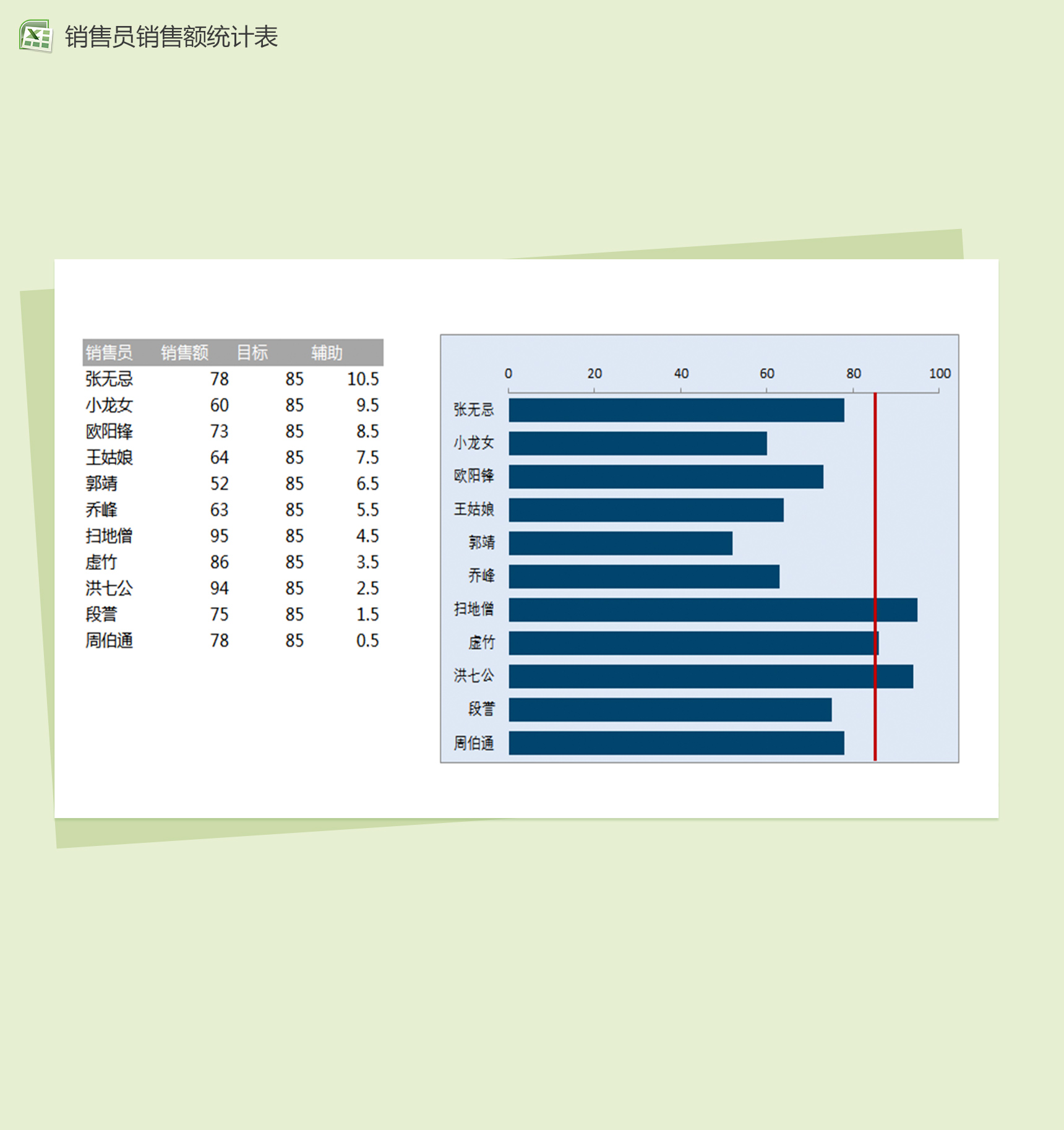 销售人员销售业绩excel图表模板