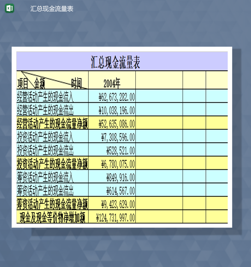 财务汇总汇总现金流量表Excel模板