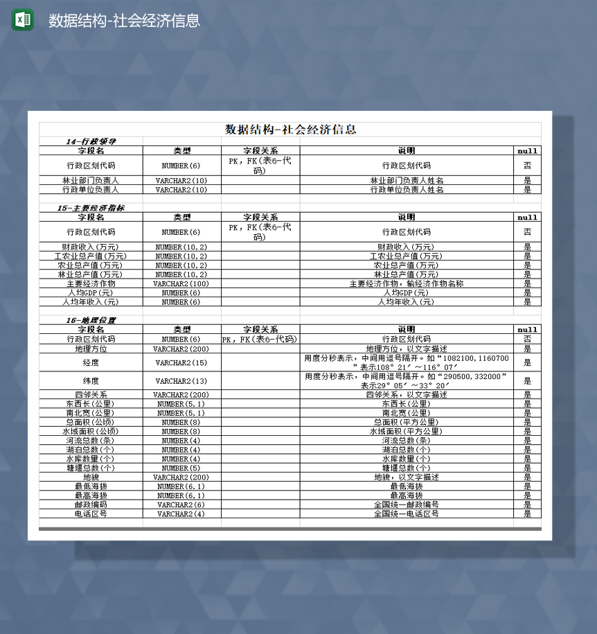 数据统计社会经济信息汇总表Excel模板