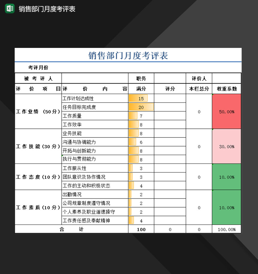 企业销售部门员工月度考评表Excel模板