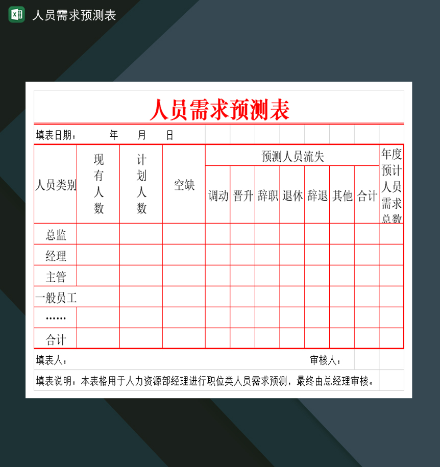 人力资源部常用的人员需求预测表Excel模板