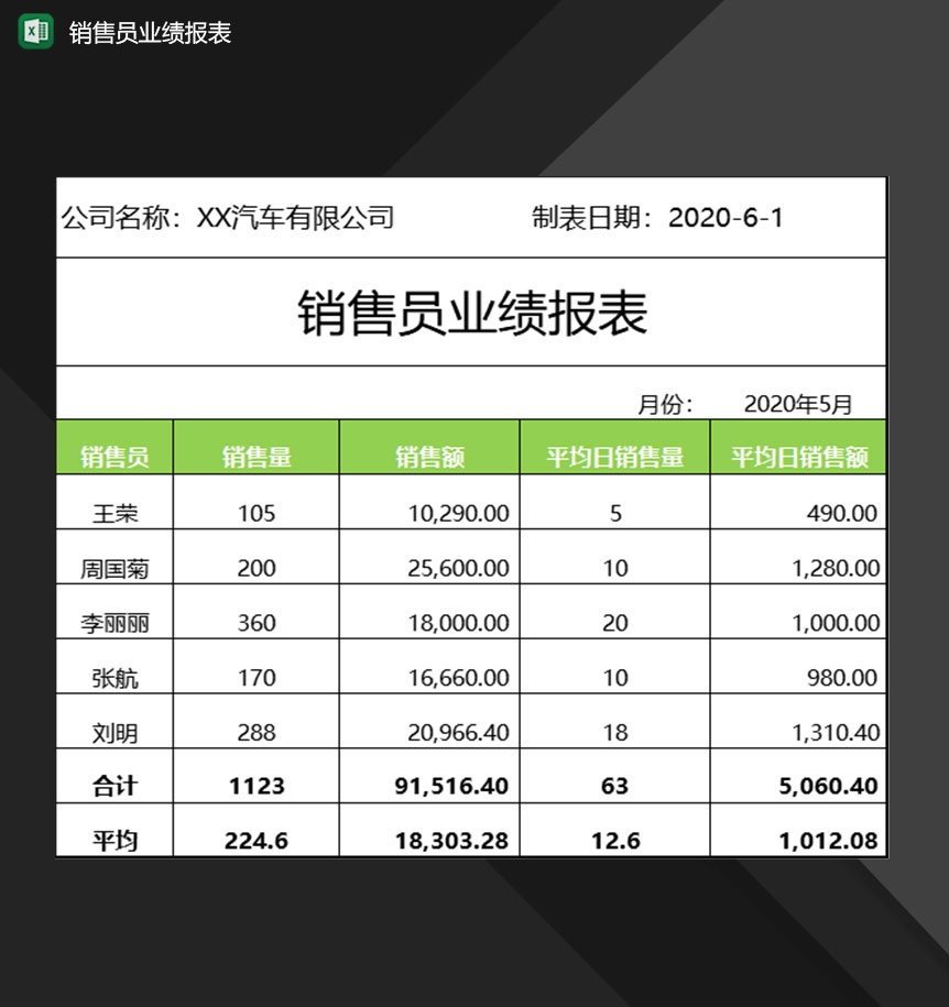 企业公司常用销售员销售业绩报表Excel模板