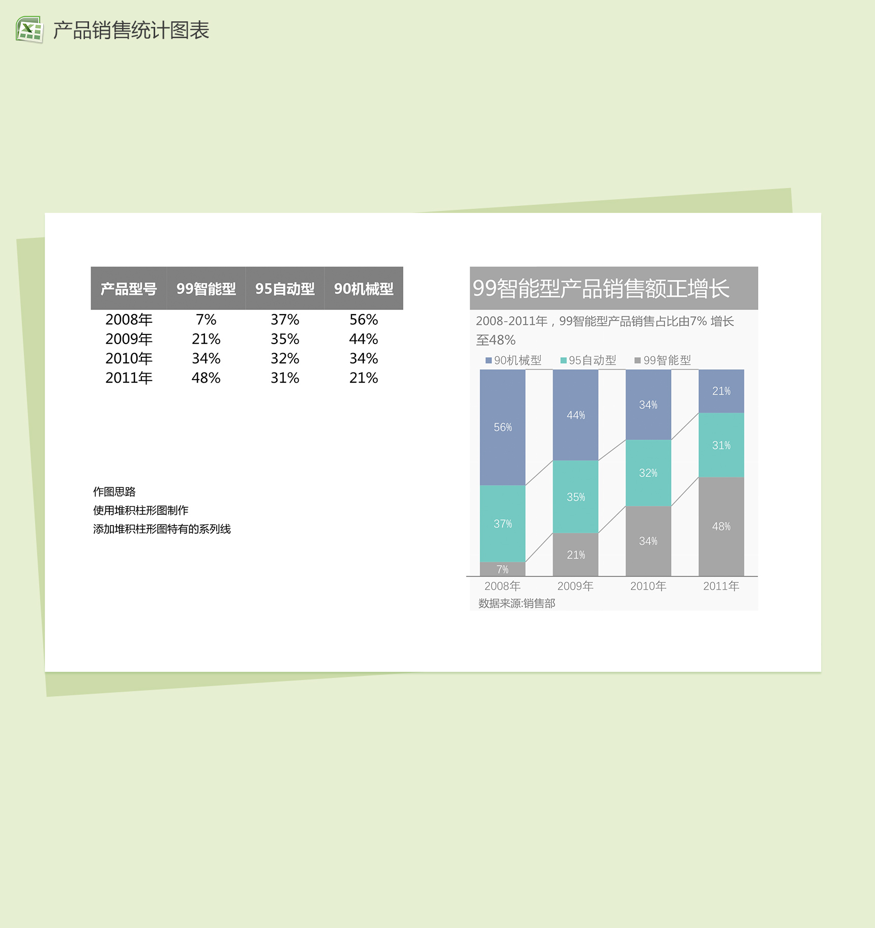 智能型产品销售额数据分析图表excel表格模板