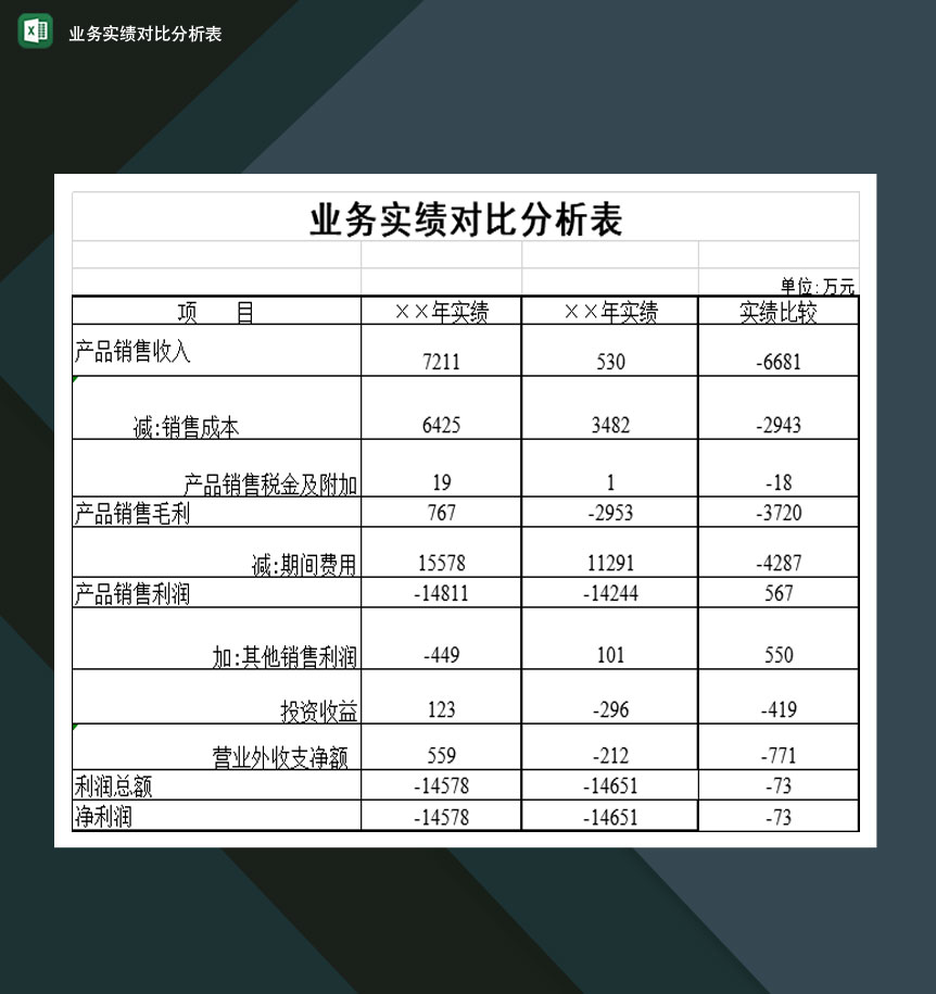 中小型公司业务实绩对比分析表Excel模板