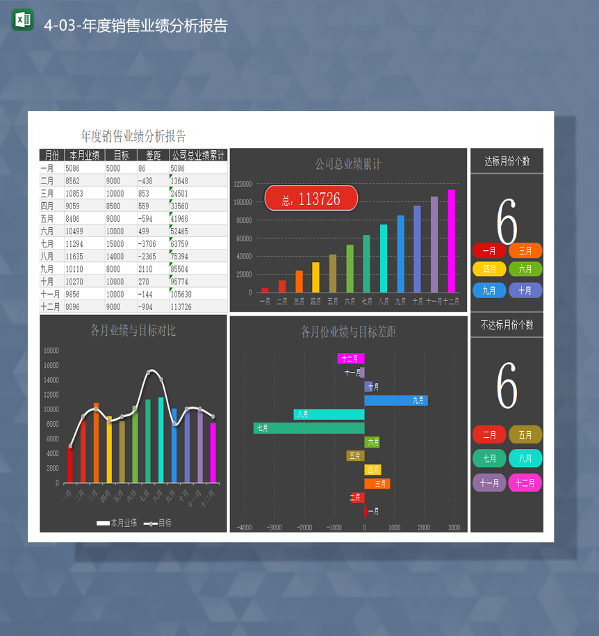 2020年公司销售业绩分析报告统计详情报表Excel模板