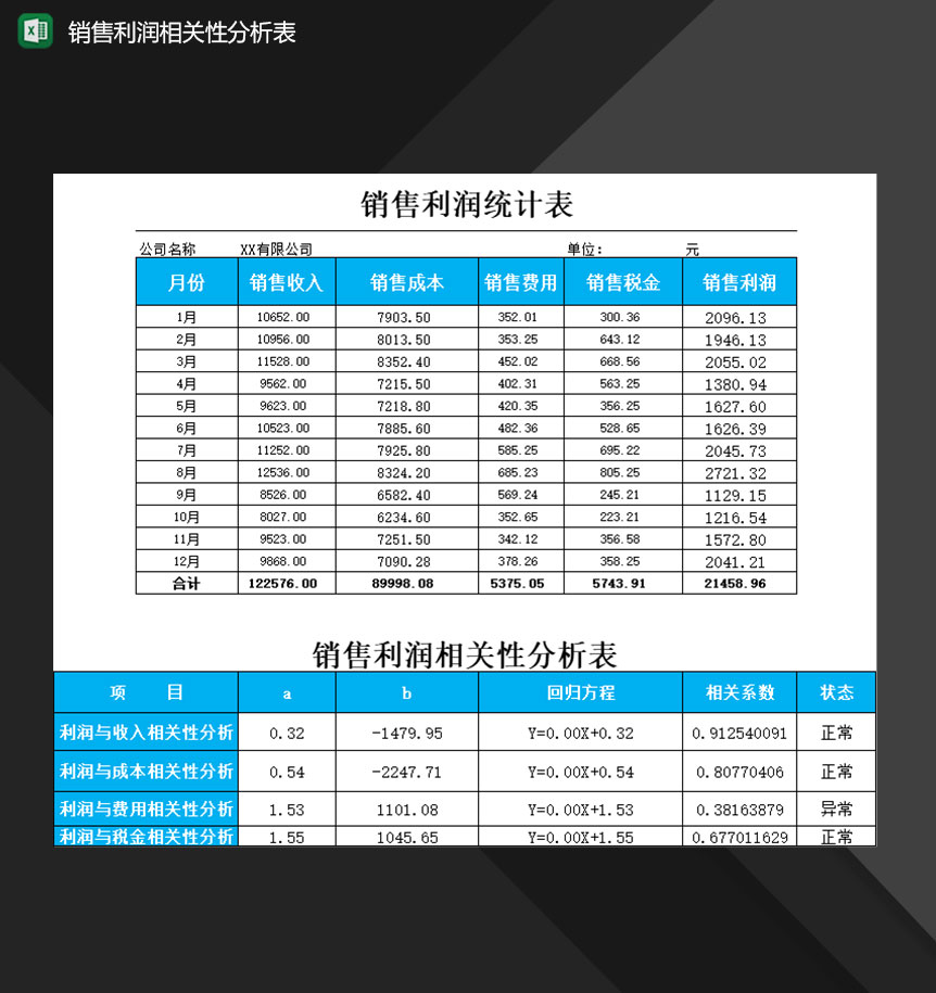 企业产品销售利润相关性分析情况登记表Excel模板