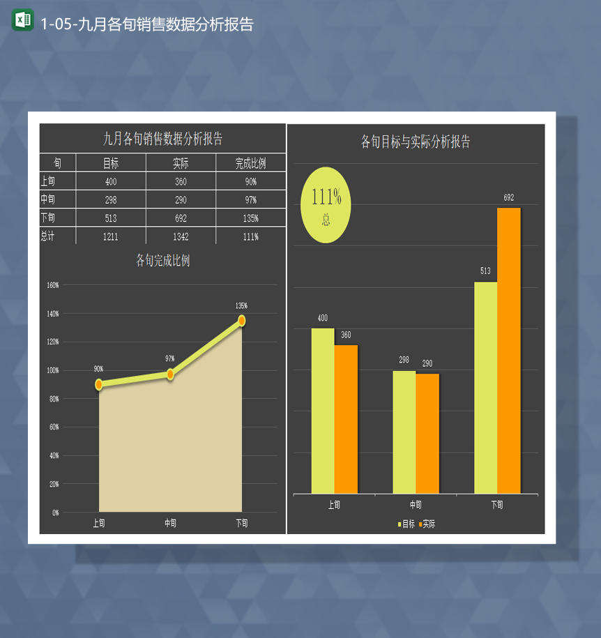 2020年公司各旬销售数据分析报告Excel模板