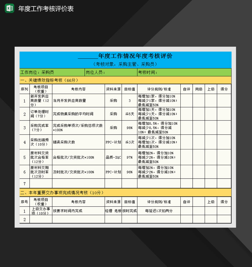 采购年度工作情况绩效考核表Excel模板