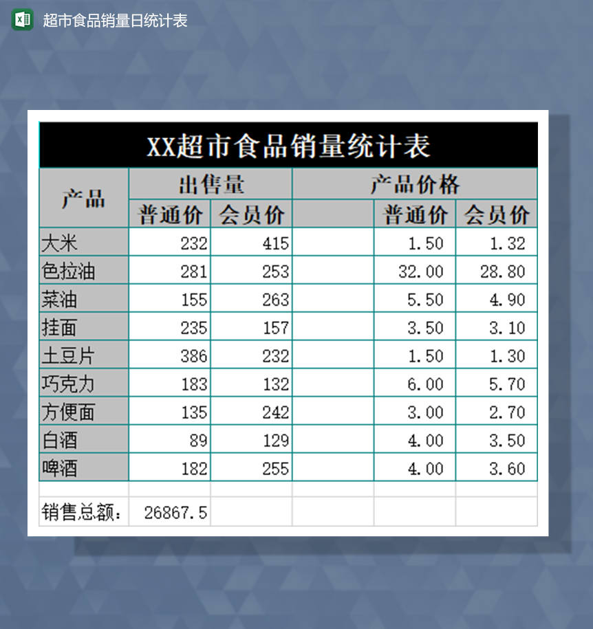 超市食品销量日统计表Excel模板