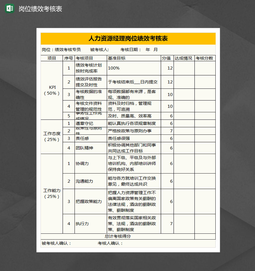 人力资源经理岗位绩效考核表Excel模板
