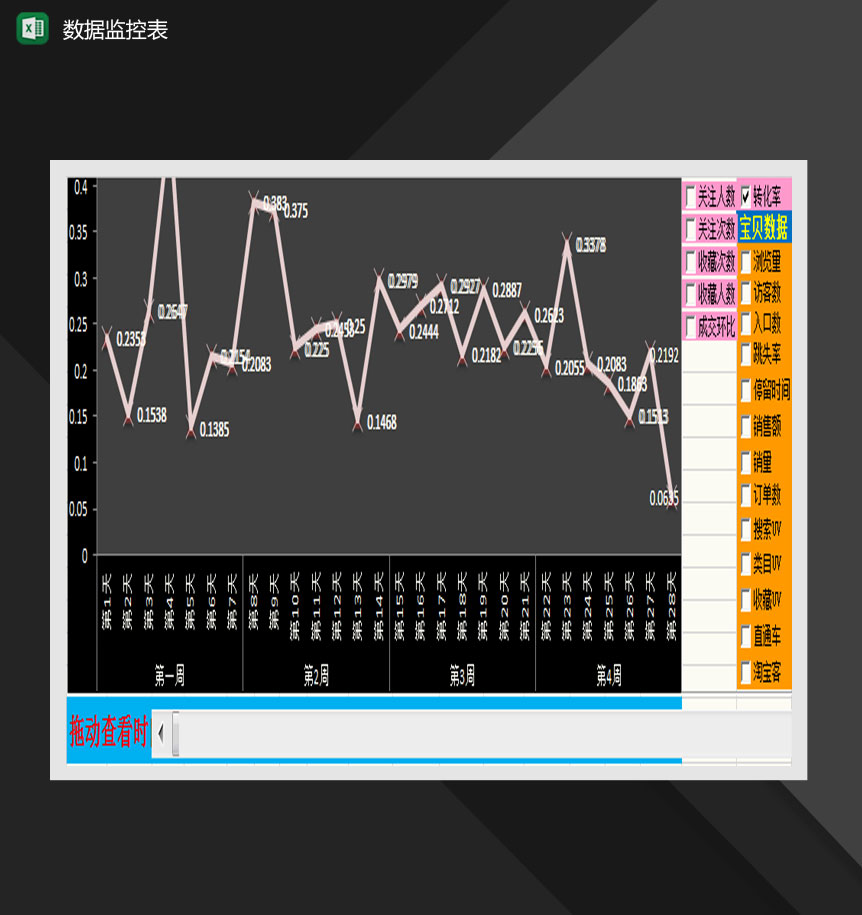 宝贝数据监控系统Excel模板