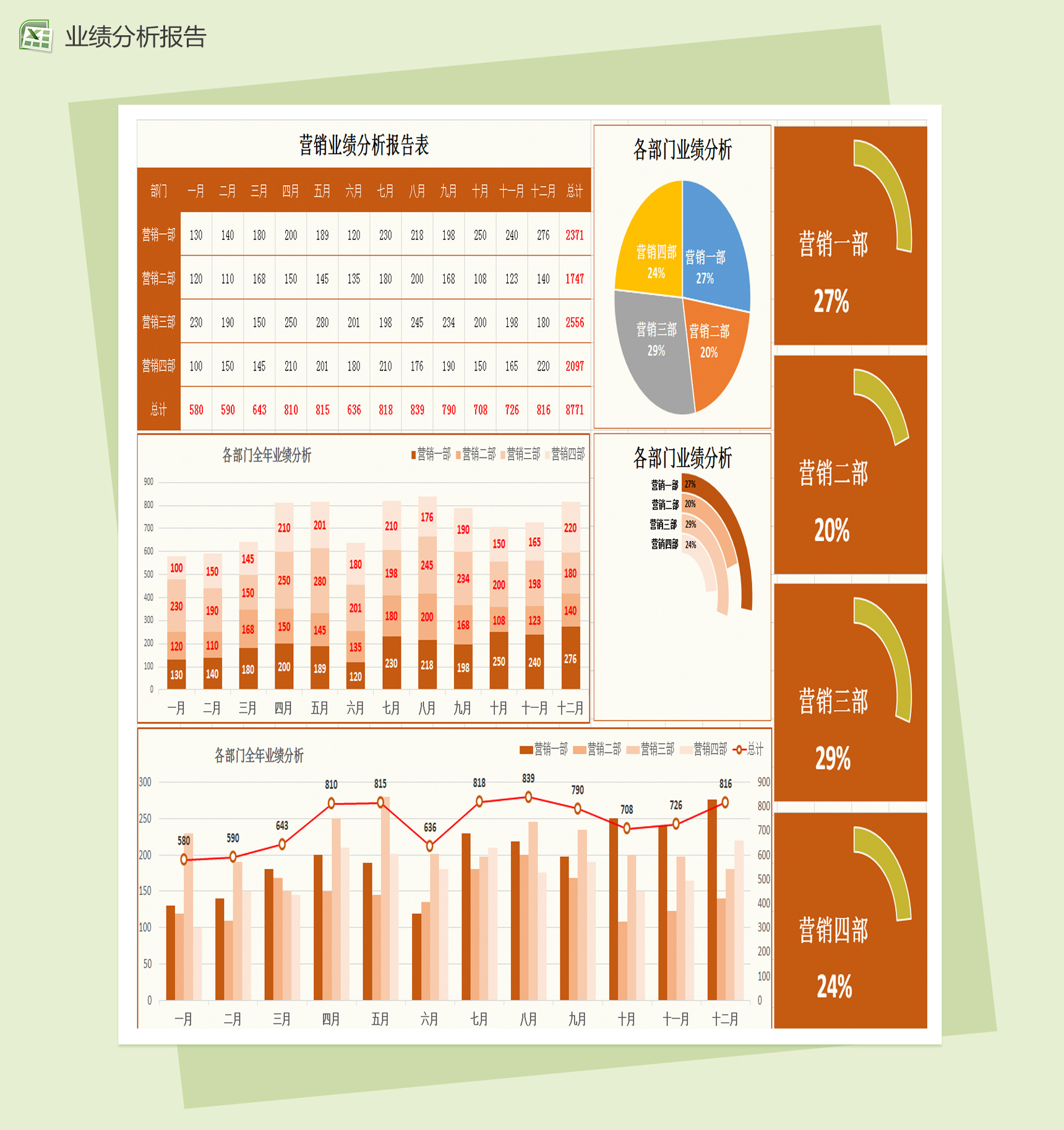 精美营销业绩分析图表Excel模板
